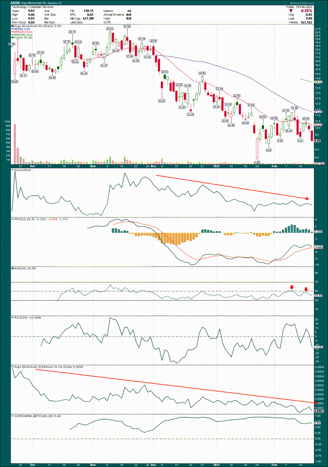 ARBK stock Chart