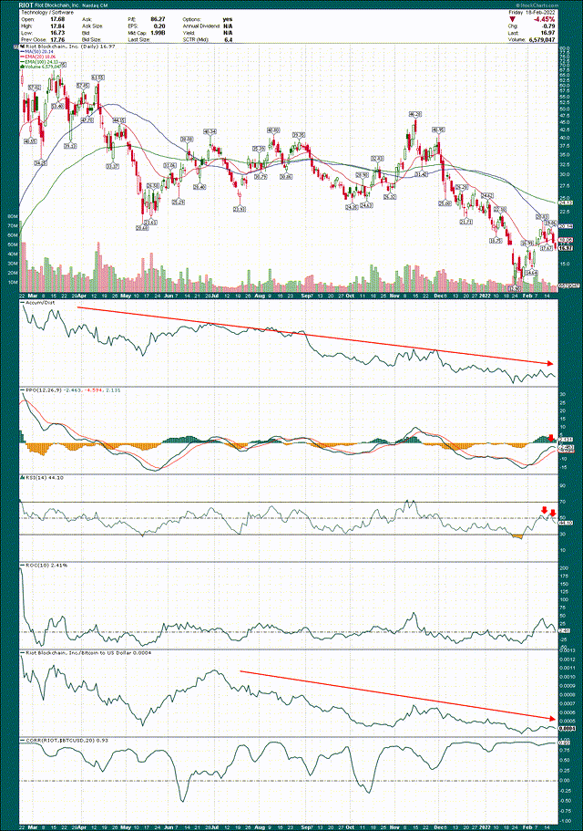 RIOT stock chart