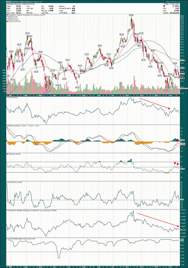 MARA stock chart