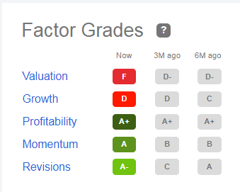 Apple Quant Grades Feb 18, 2022