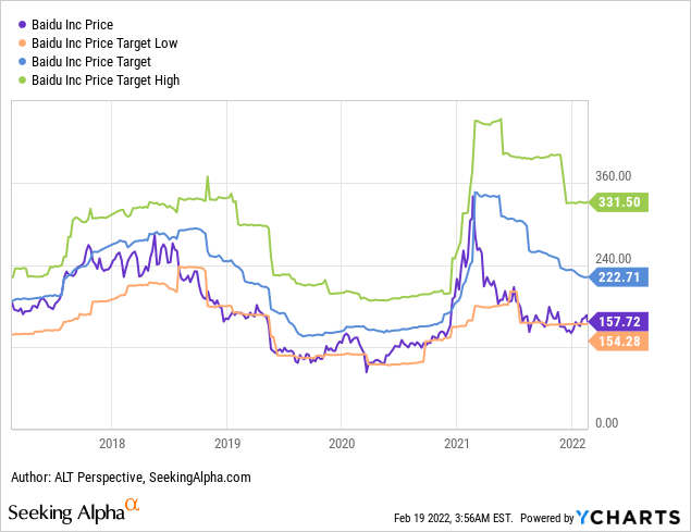 Alibaba Vs Baidu: Which Chinese Tech Stock Is The Better Buy? | Seeking ...