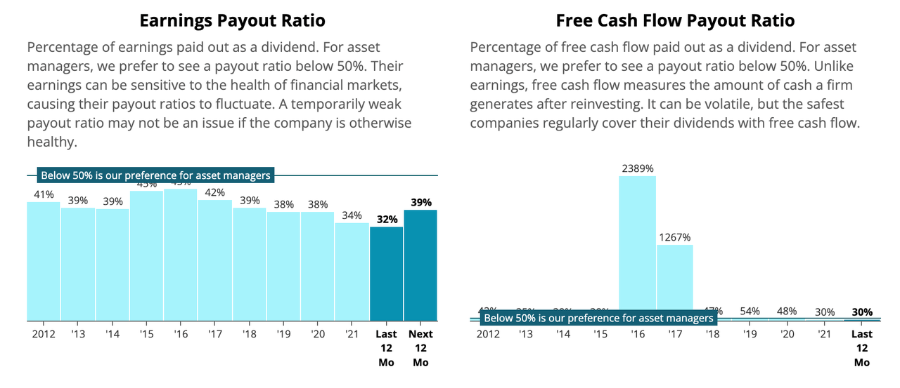 10-year earnings and free cashflow payout history of TROW