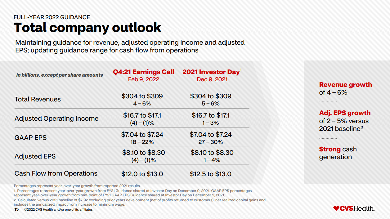 Q4 2021 Earnings Call Presentation