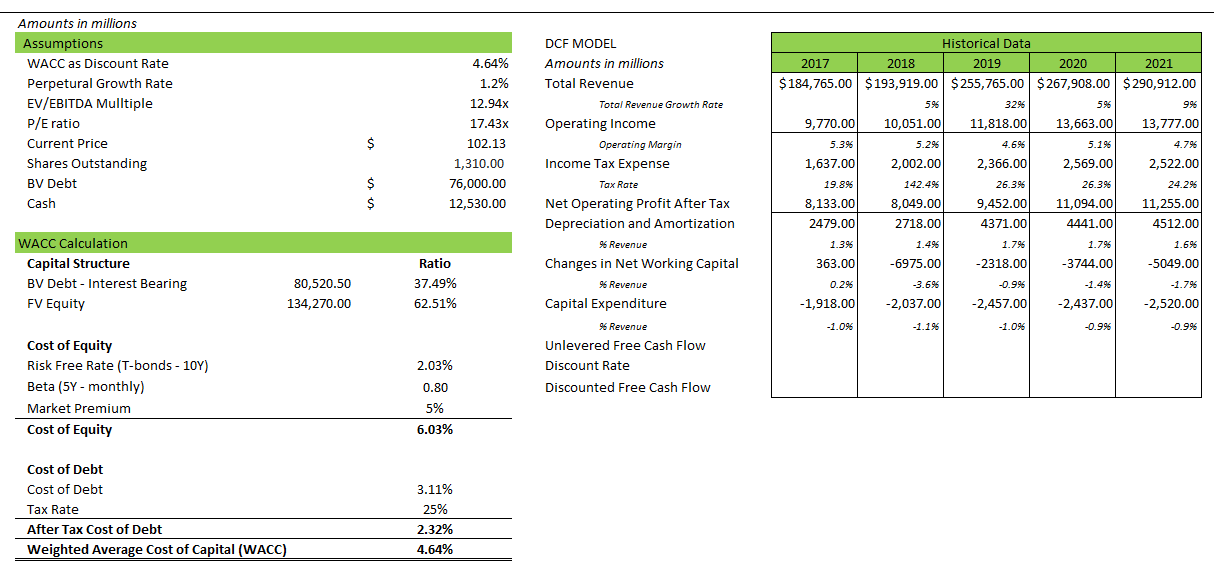 5 Year DCF Model