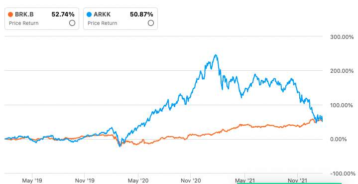 Berkshire Hathaway Stock: Pivot To Value (NYSE:BRK.B, BRK.A) | Seeking ...