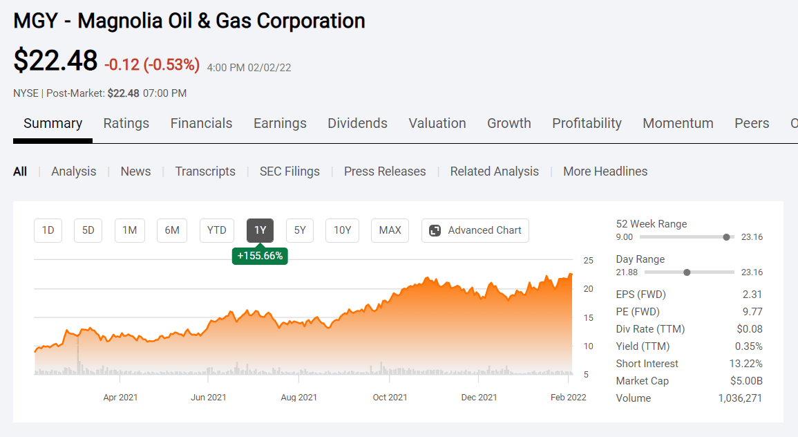 Magnolia Oil & Gas Stock: Doing It Their Way (NYSE:MGY) | Seeking Alpha