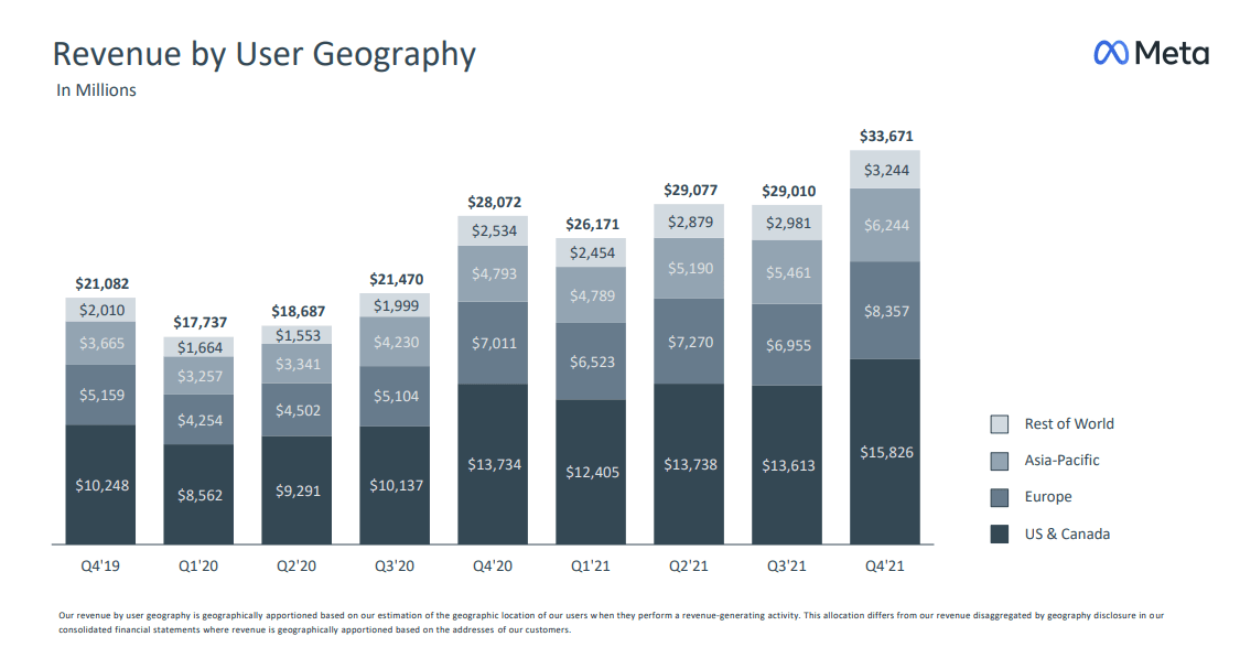 Meta Platforms: Big Drop After Earnings Creates An Opportunity (NASDAQ ...