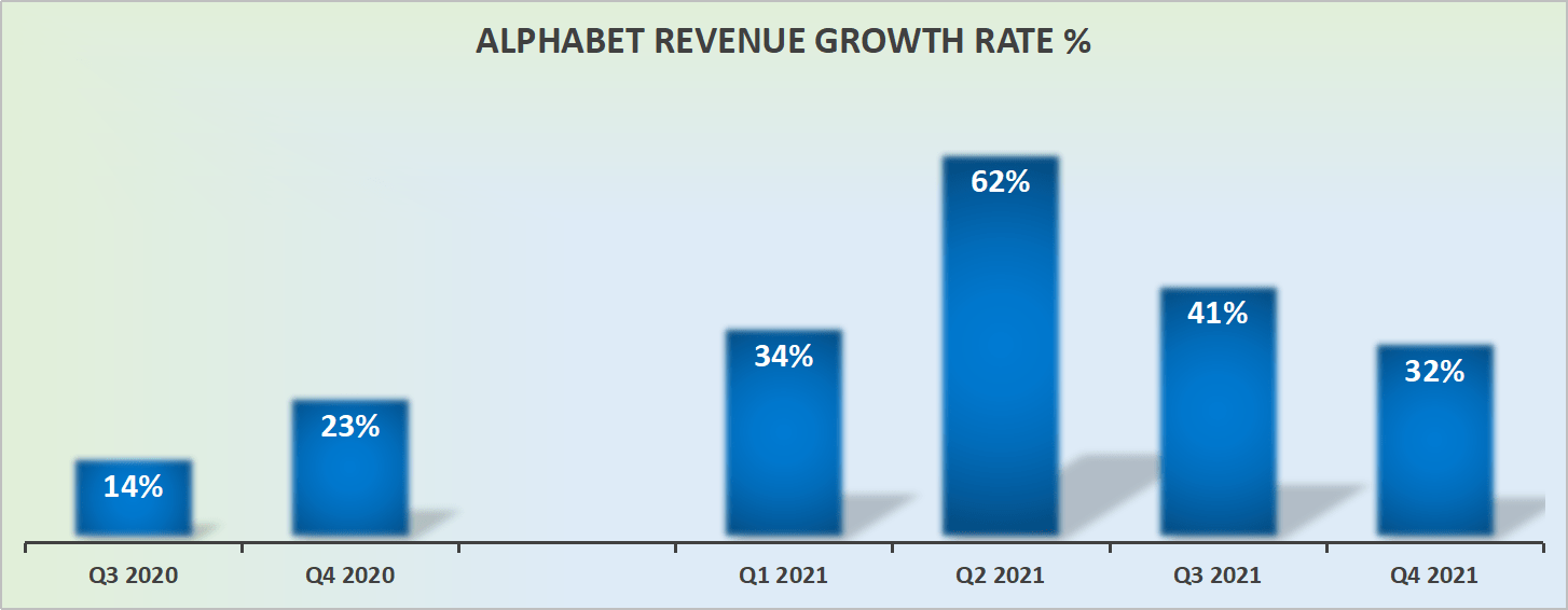 Alphabet Stock Not Expensive Impressive Q4 Earnings Nasdaq Goog Seeking Alpha