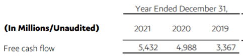 PayPal Q4 2021 free cash flow