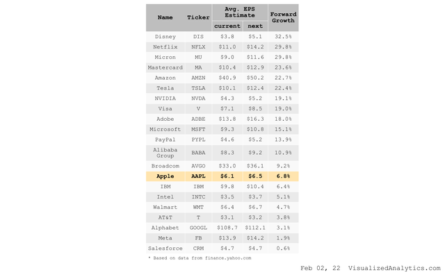 average eps growth expectations