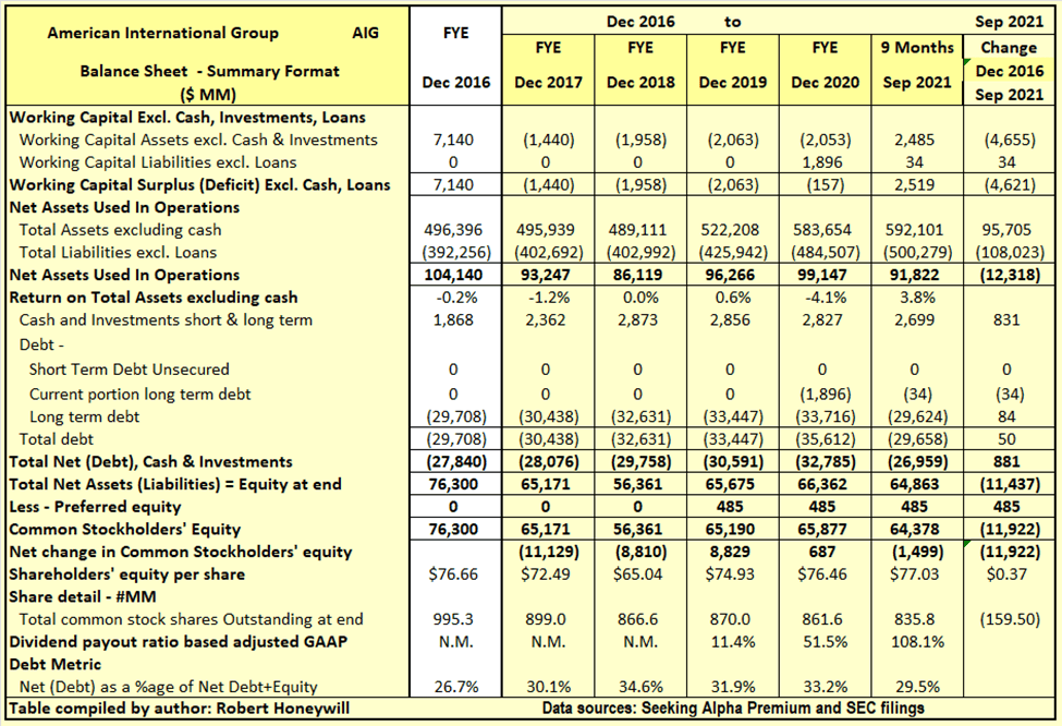 American International Group Possibly Time To Take Profits (NYSEAIG