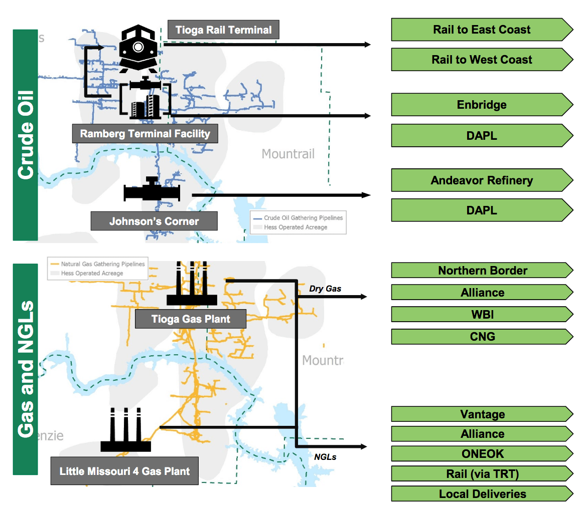 Hess Midstream 5 Annual Dividend Growth Through 2024 (NYSEHESM