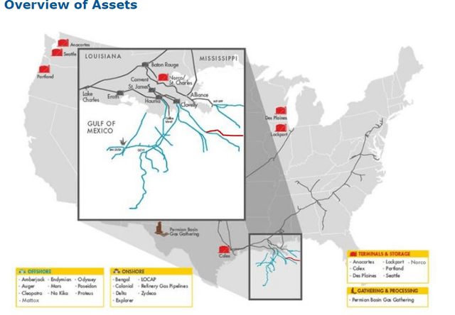Assets of Shell Midstream