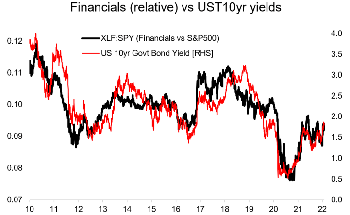 Global Banking Shows Signs Of A Pronounced Turnaround 