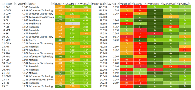 Quant dashboard for top 25 holdings of PKW