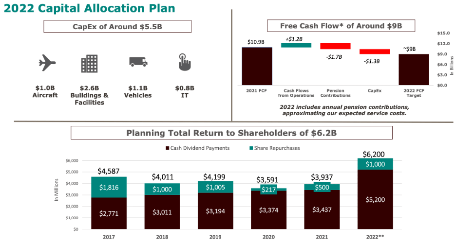 UPS Q4 Earnings A Blowout Report With A Huge Dividend Hike (NYSEUPS