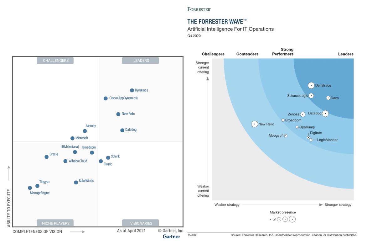 Palantir Vs. Dynatrace Which Is The Better One For Exposure To Data