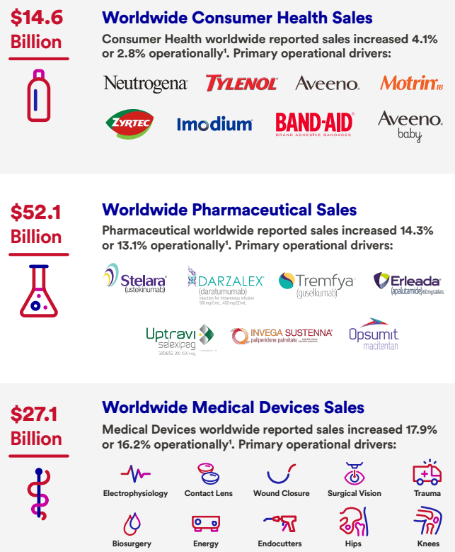 Is Johnson & Johnson Stock A Buy Or Sell After Recent Earnings? (NYSE
