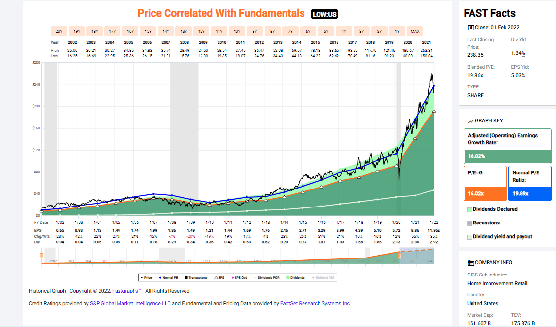 Is Now A Good Time To Invest In Value Stocks? Consider SnapOn And Comcast (NYSESNA) Seeking