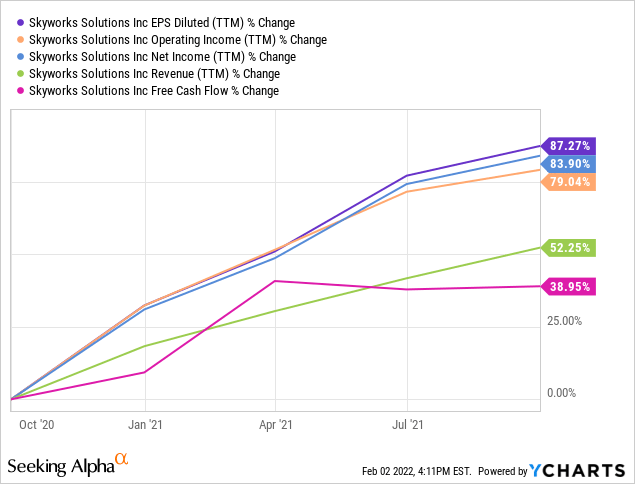 Sell Skyworks Solutions: Overly Reliant On Apple (SWKS) | Seeking Alpha