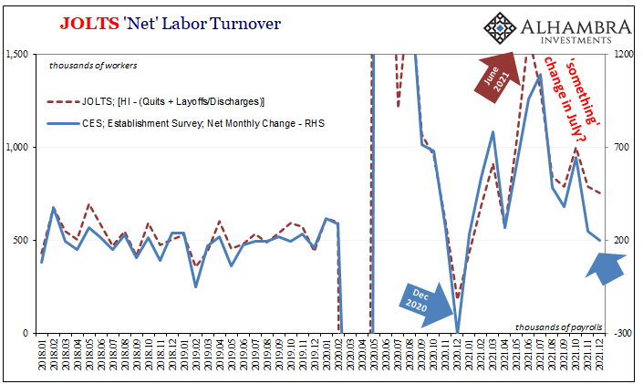 JOLTS - Net Labor Turnover