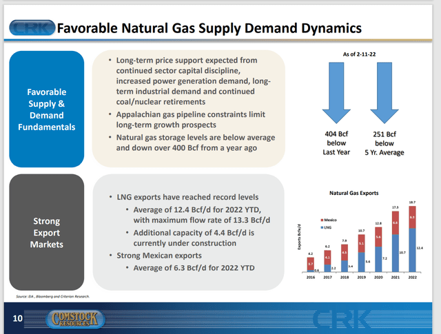 Comstock Resources Presentation Of Future Pricing Expectations