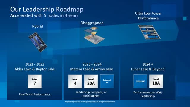 Intel PC roadmap