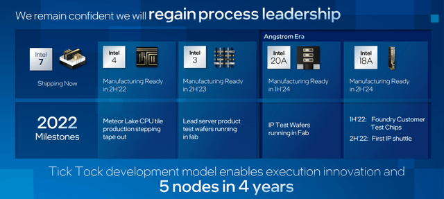 Intel process technology 5 nodes in 4 years