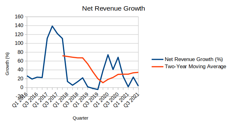 Nexstar Media Stock: Significant Growth Could Still Lie Ahead (NASDAQ ...