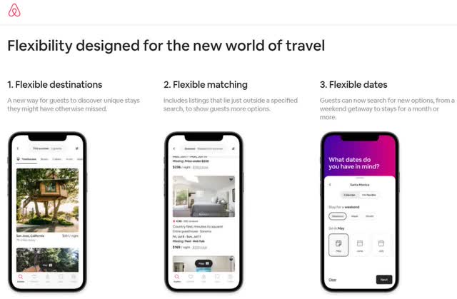 Airbnb - A New World Of Travel