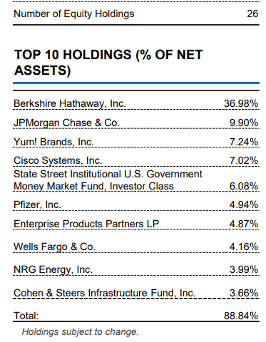 BIF Fund Top 10 holdings