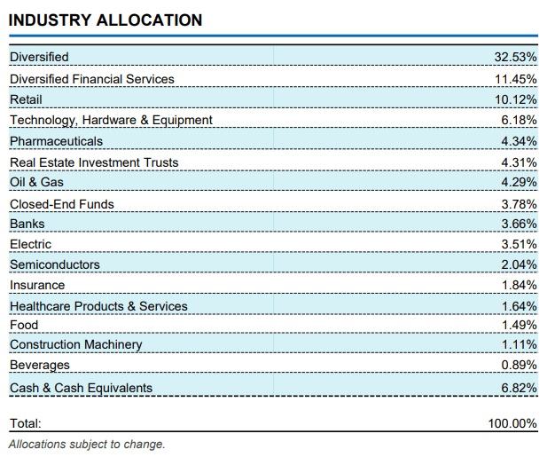 BIF Fund industry allocation
