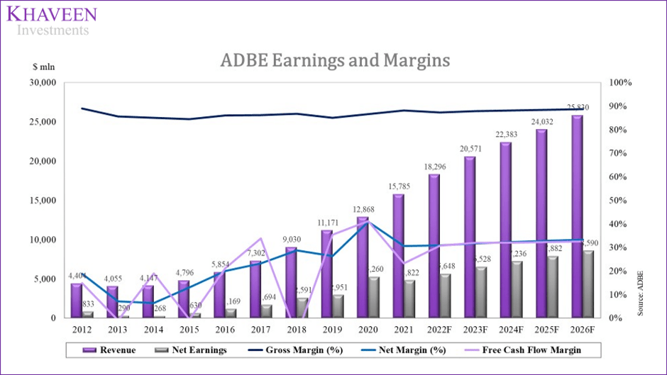 Adobe Stock: Strong Buy For This Software Leader (NASDAQ:ADBE ...