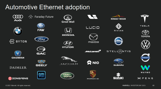 Marvell - Automotive Ethernet Adoption