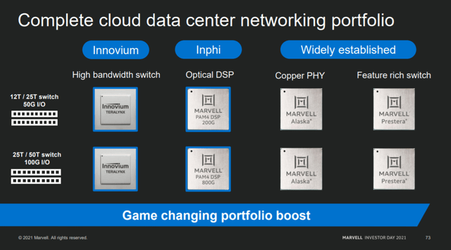 Complete cloud data center networking portfolio