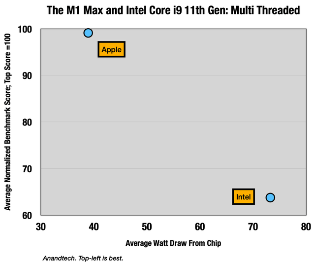 Performance-power consumption matrix: multi threaded