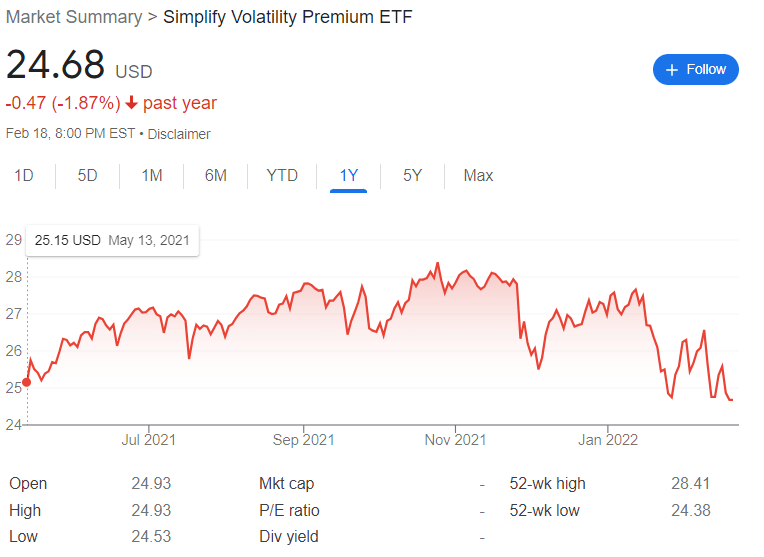 Heightened Volatility Makes SVOL ETF A Buy With Big Yields Seeking Alpha