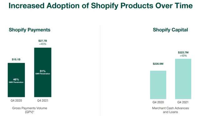 Shopify payments and Shopify Capital