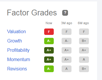 NVIDIA Quant Scores