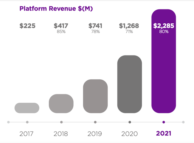 Roku platform revenue