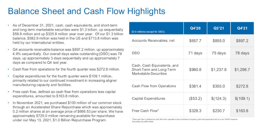 Align Technology Potential Downswing Should Be ShortLived (NASDAQ