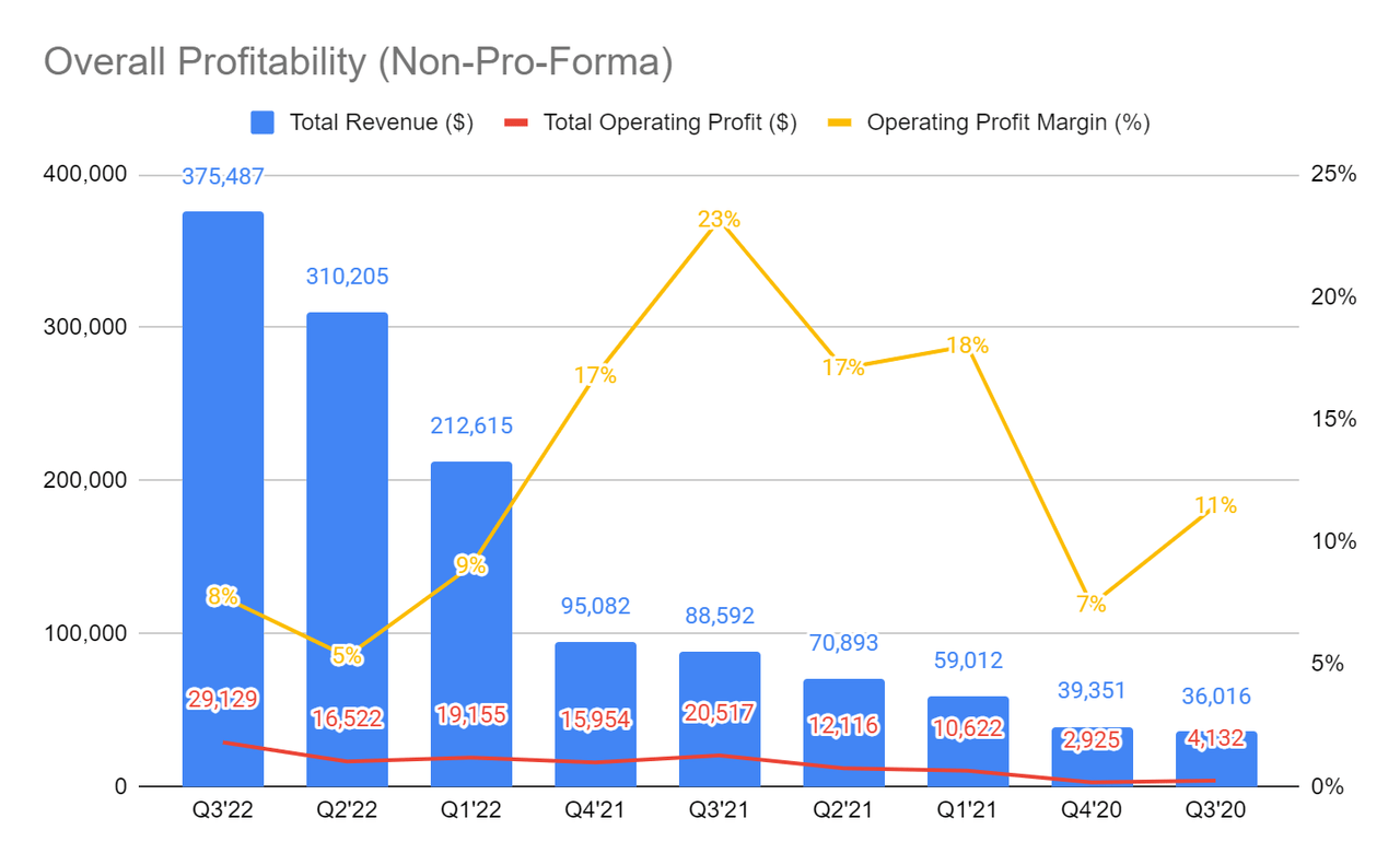 Digital Turbine Stock Undervalued And Executing Well (NASDAQAPPS