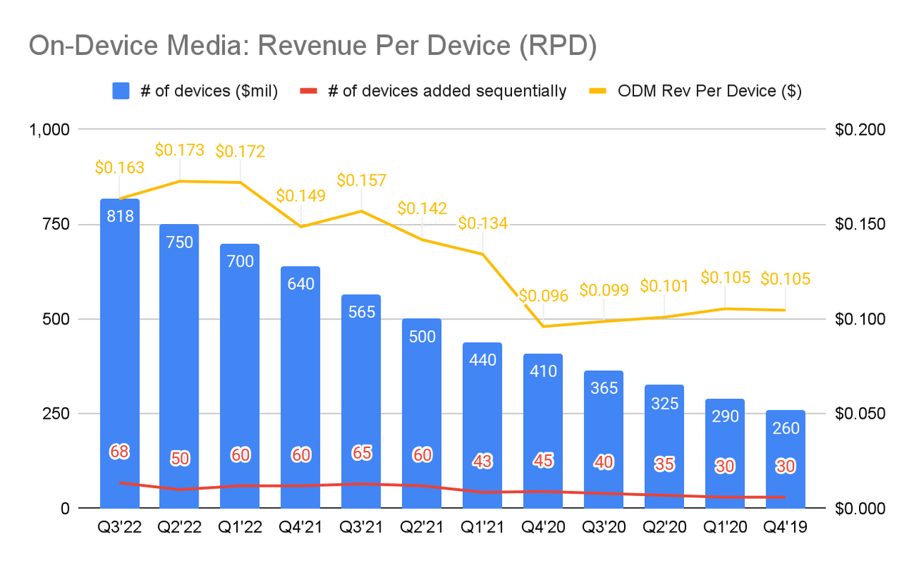 Digital Turbine Stock Undervalued And Executing Well (NASDAQAPPS