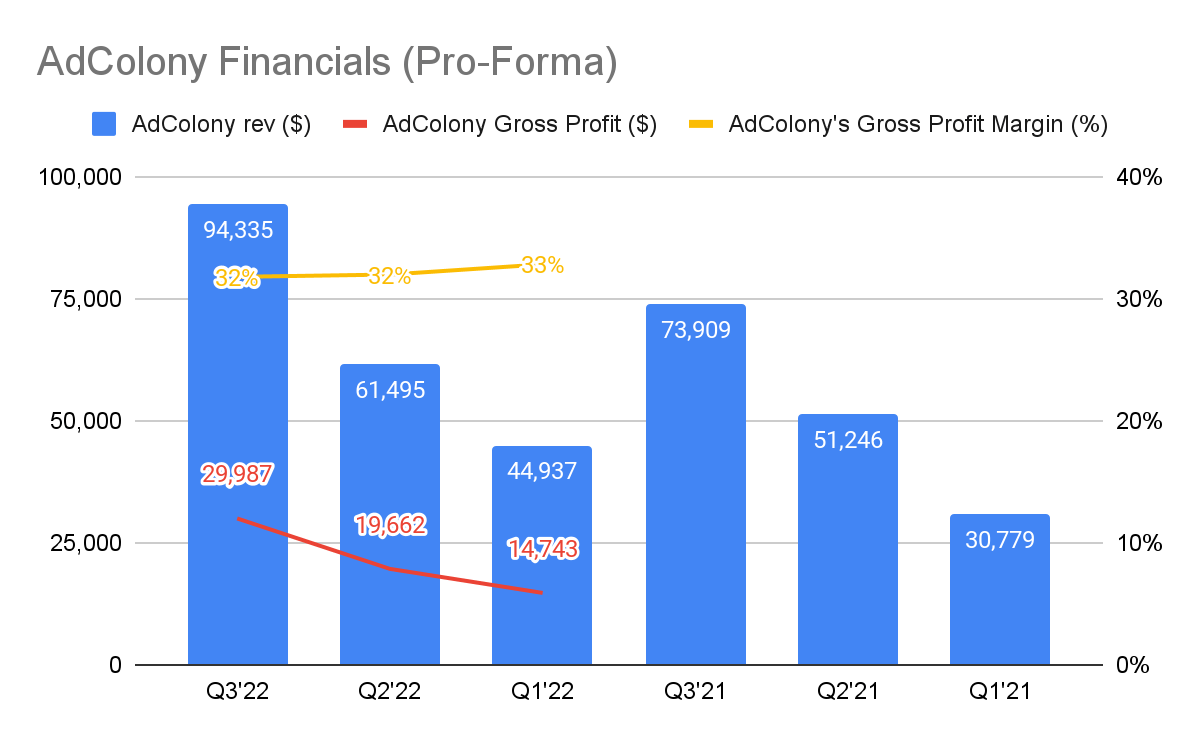 Digital Turbine Stock Undervalued And Executing Well (NASDAQAPPS