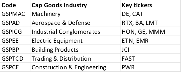 Capital goods industries with key stock components