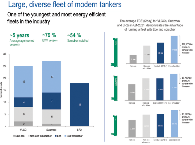 Slide from FRO Fleet Presentation - large, diverse fleet of modern tankers