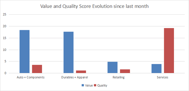 Variations in value and quality