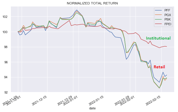 Systematic Normalized total return 