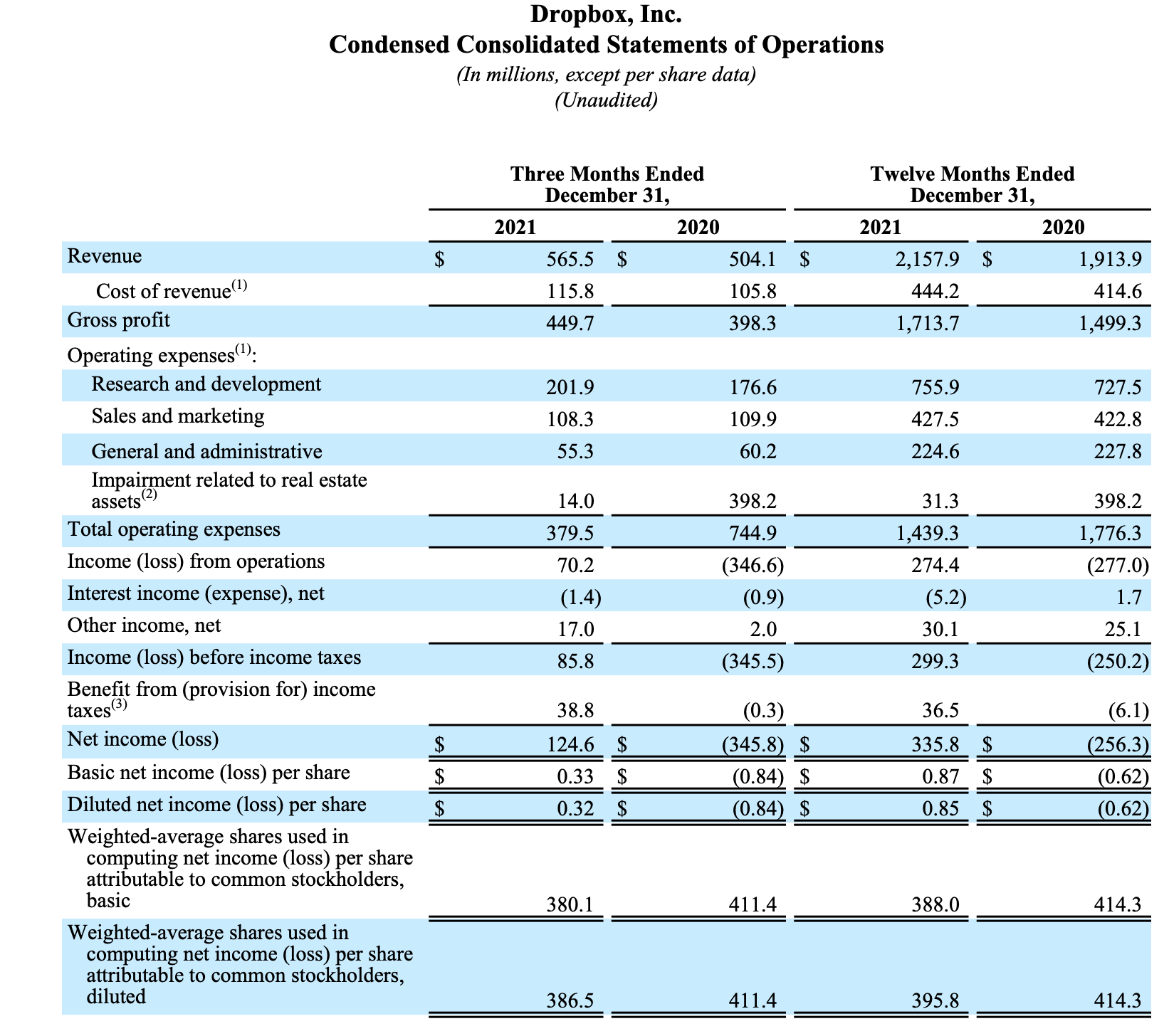 Dropbox: The Right Value Play For This Choppy Market (NASDAQ:DBX ...