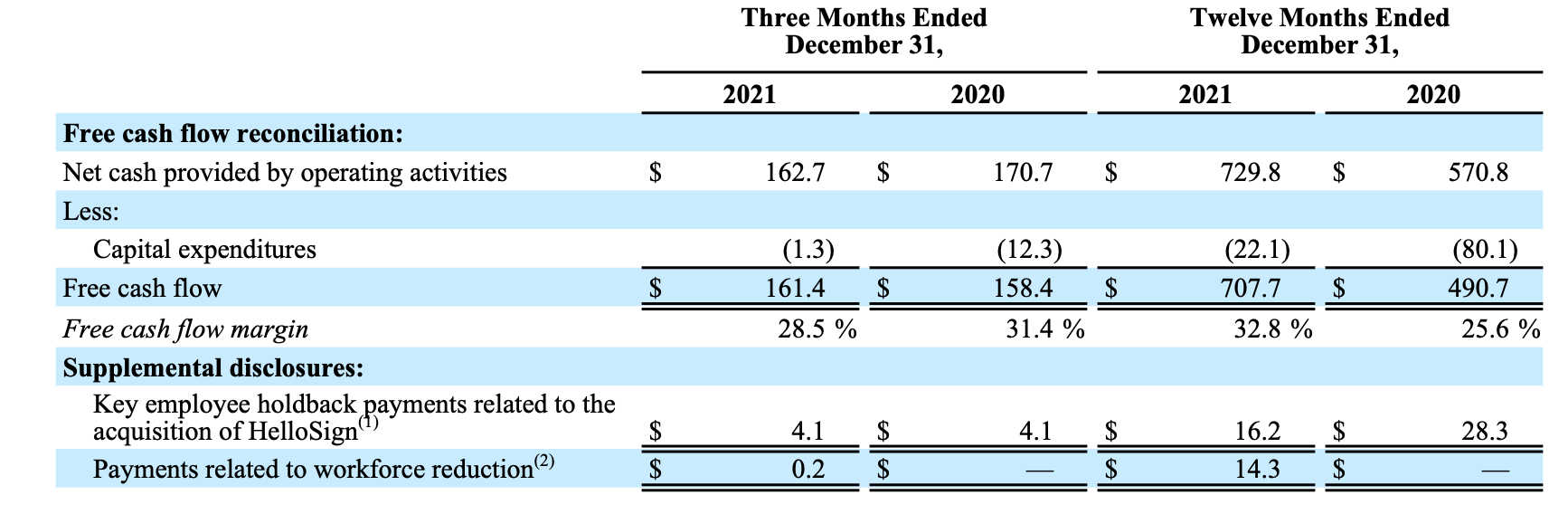 Dropbox The Right Value Play For This Choppy Market (NASDAQDBX